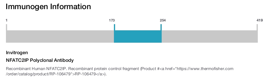 NFATC2IP Polyclonal Antibody