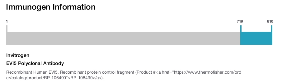 EVI5 Polyclonal Antibody