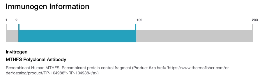 MTHFS Polyclonal Antibody