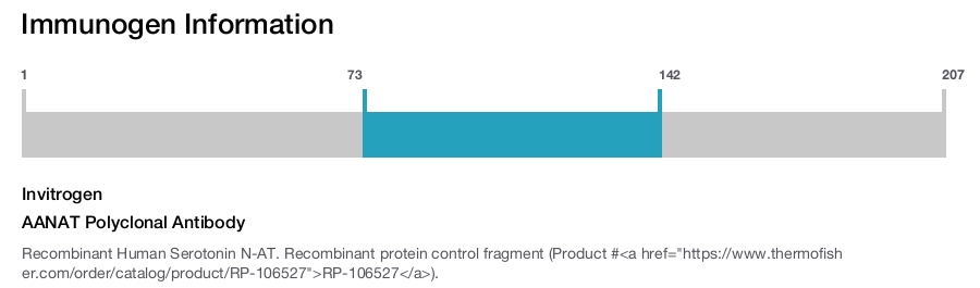 AANAT Polyclonal Antibody