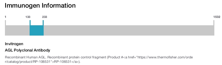 AGL Polyclonal Antibody