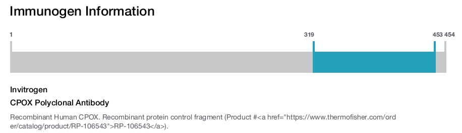 CPOX Polyclonal Antibody