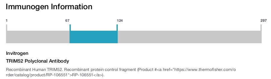 TRIM52 Polyclonal Antibody