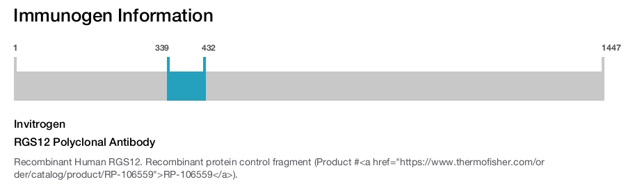 RGS12 Polyclonal Antibody
