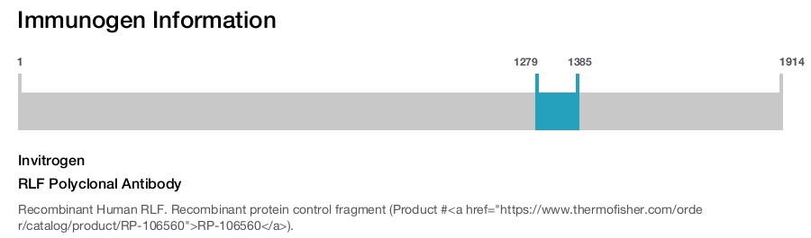 RLF Polyclonal Antibody