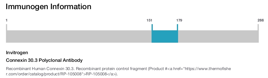 Connexin 30.3 Polyclonal Antibody
