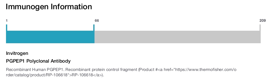 PGPEP1 Polyclonal Antibody