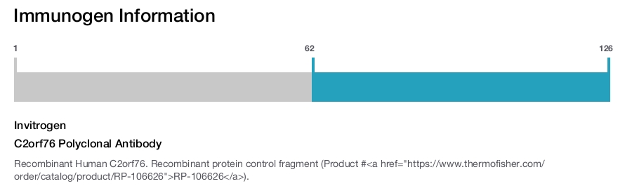 C2orf76 Polyclonal Antibody