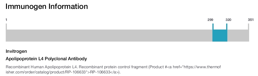 Apolipoprotein L4 Polyclonal Antibody