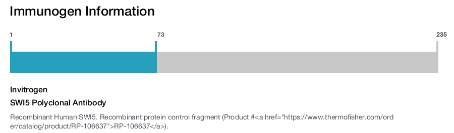 SWI5 Polyclonal Antibody