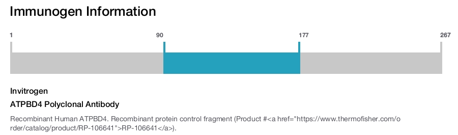 ATPBD4 Polyclonal Antibody