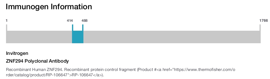 ZNF294 Polyclonal Antibody