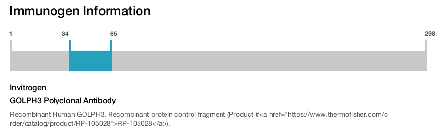 GOLPH3 Polyclonal Antibody