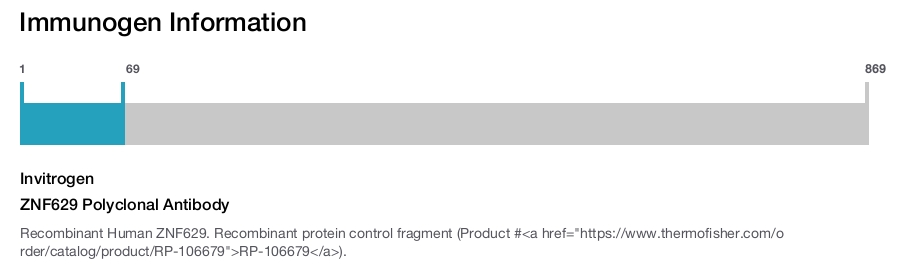 ZNF629 Polyclonal Antibody