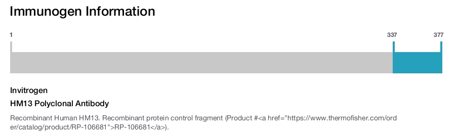HM13 Polyclonal Antibody