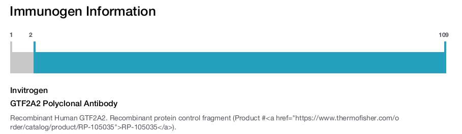 GTF2A2 Polyclonal Antibody