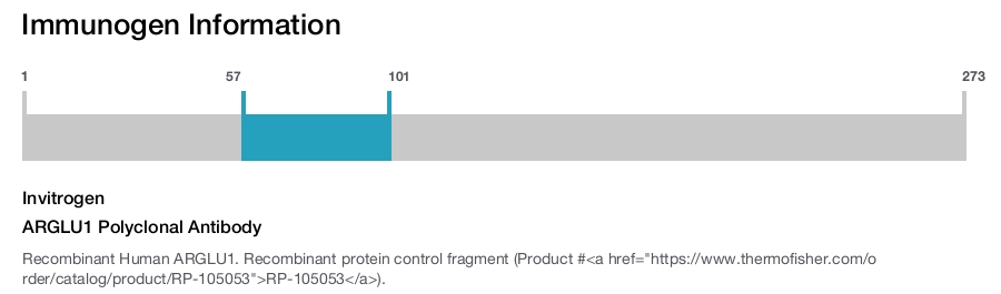 ARGLU1 Polyclonal Antibody