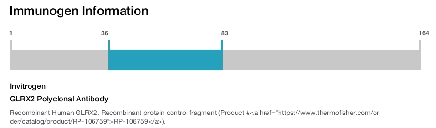 GLRX2 Polyclonal Antibody