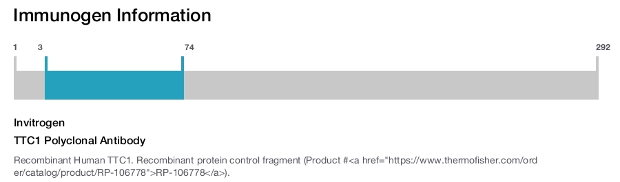 TTC1 Polyclonal Antibody