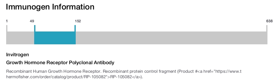 Growth Hormone Receptor Polyclonal Antibody