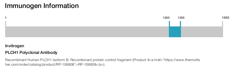 PLCH1 Polyclonal Antibody