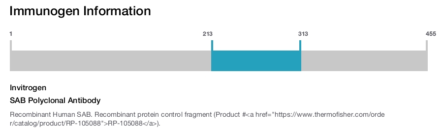 SAB Polyclonal Antibody