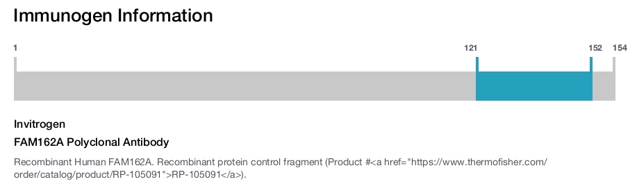 FAM162A Polyclonal Antibody