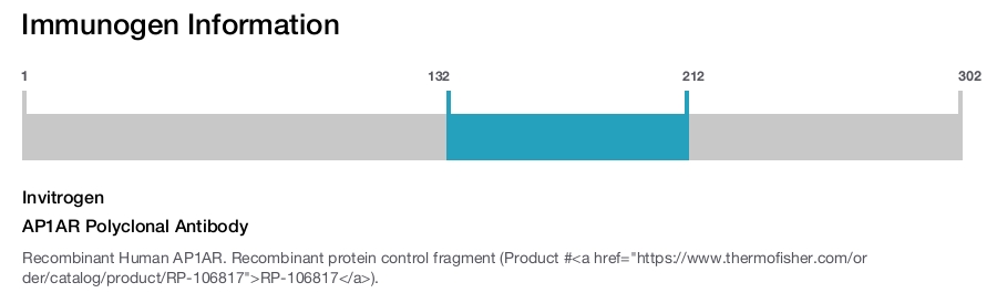 AP1AR Polyclonal Antibody