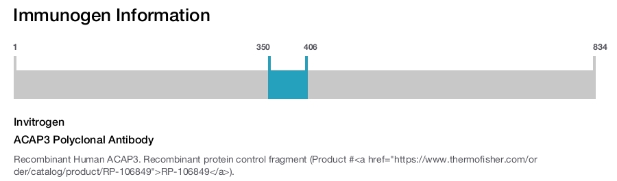 ACAP3 Polyclonal Antibody