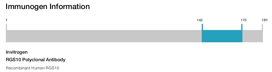 RGS10 Polyclonal Antibody