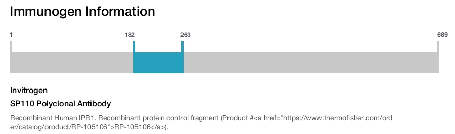 SP110 Polyclonal Antibody