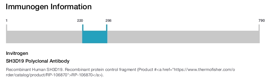 SH3D19 Polyclonal Antibody