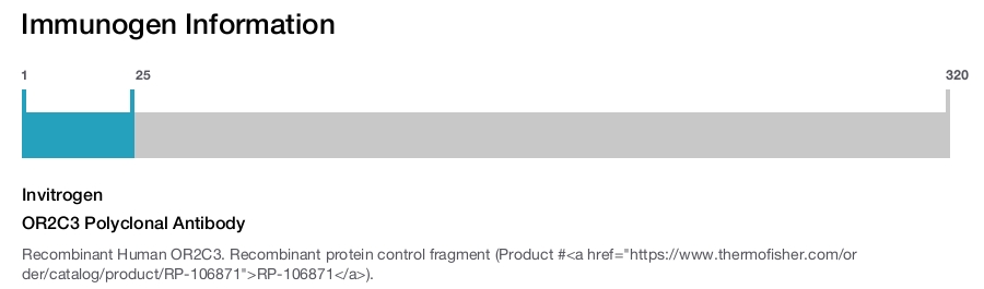 OR2C3 Polyclonal Antibody
