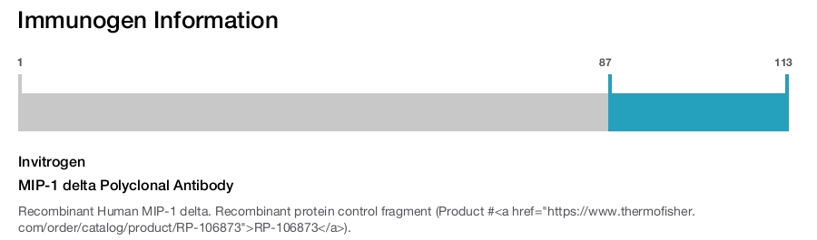 MIP-1 delta Polyclonal Antibody
