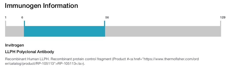 LLPH Polyclonal Antibody