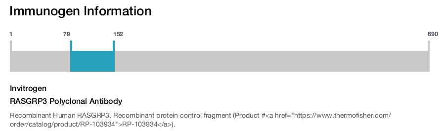 RASGRP3 Polyclonal Antibody
