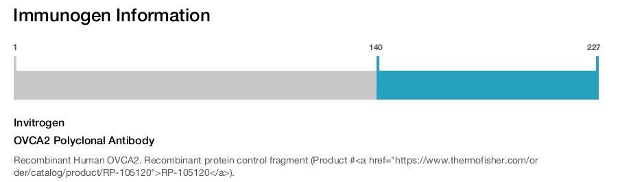 OVCA2 Polyclonal Antibody