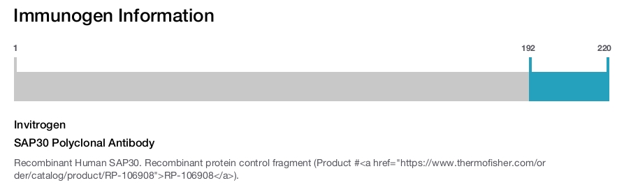 SAP30 Polyclonal Antibody