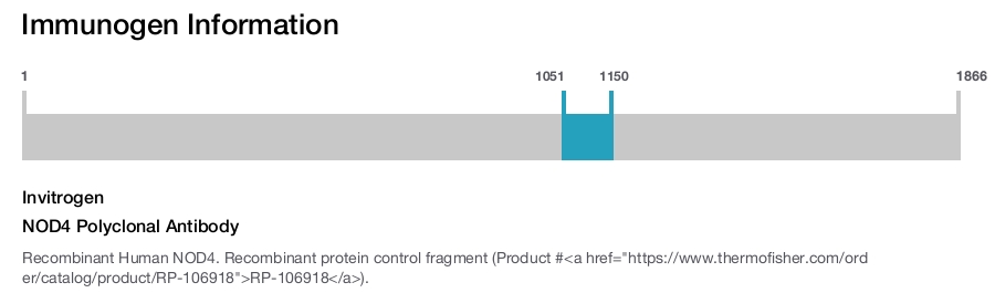 NOD4 Polyclonal Antibody