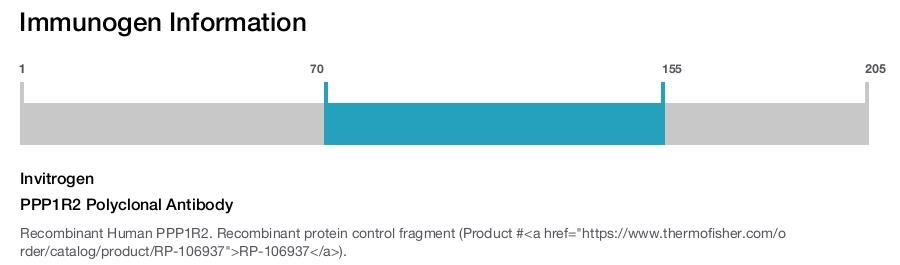 PPP1R2 Polyclonal Antibody