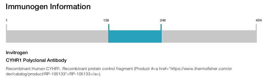 CYHR1 Polyclonal Antibody