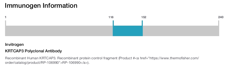 KRTCAP3 Polyclonal Antibody