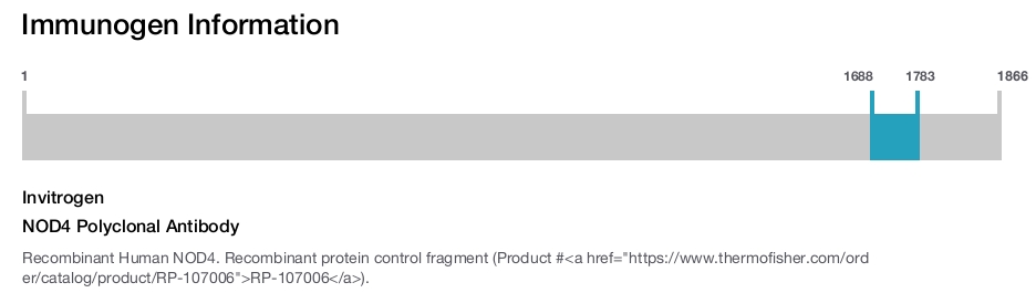 NOD4 Polyclonal Antibody