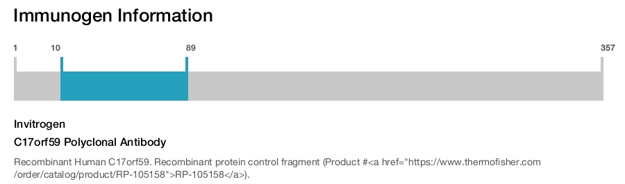 C17orf59 Polyclonal Antibody