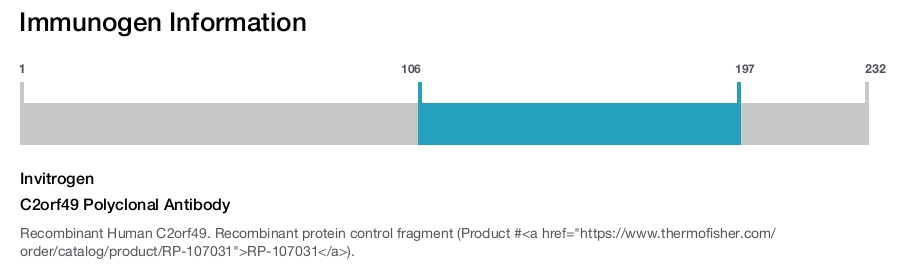 C2orf49 Polyclonal Antibody