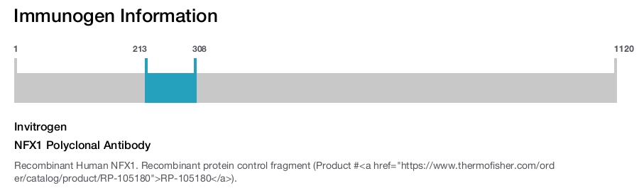NFX1 Polyclonal Antibody