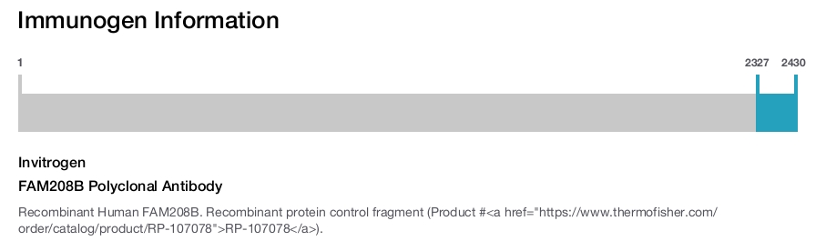 FAM208B Polyclonal Antibody