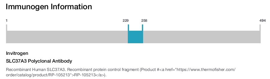 SLC37A3 Polyclonal Antibody