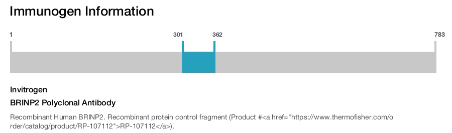 BRINP2 Polyclonal Antibody