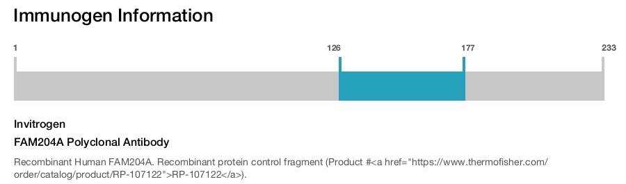 FAM204A Polyclonal Antibody
